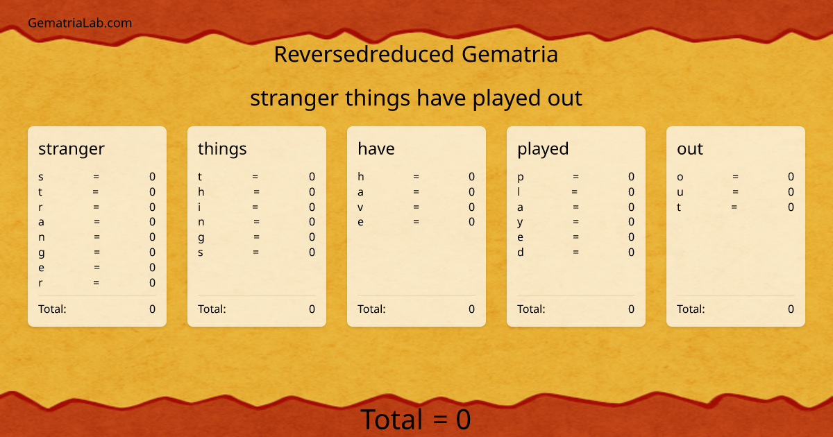 stranger things have played out in reversedreduced Gematria
